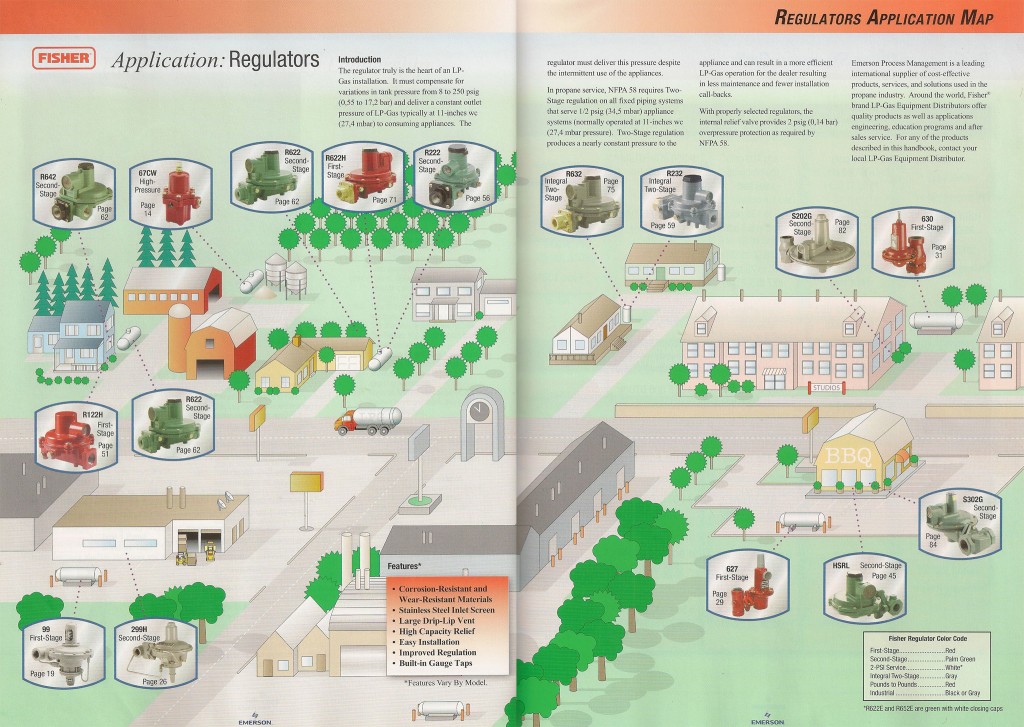 Regulators Application Map